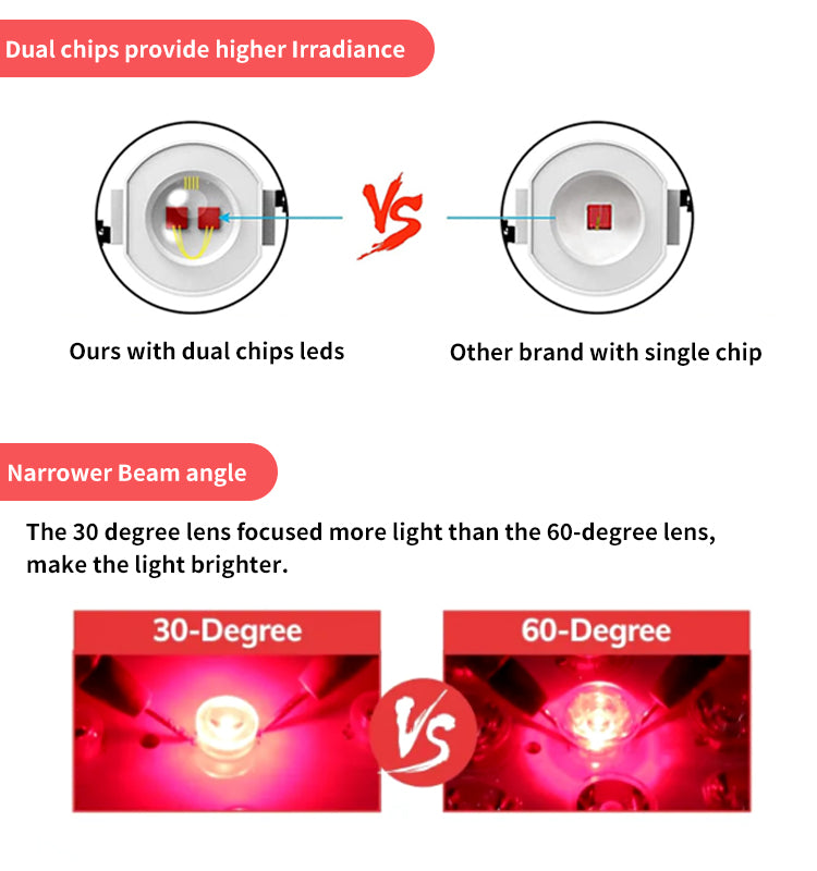 Infrared Red Light Therapy Panel 300 Leds